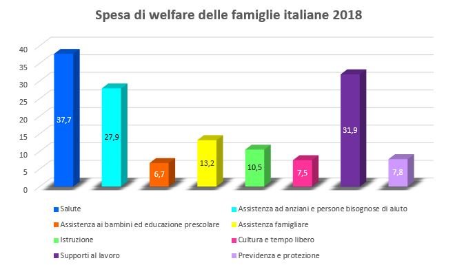 Il Welfare Aziendale A Misura Della Famiglia | Eudaimon