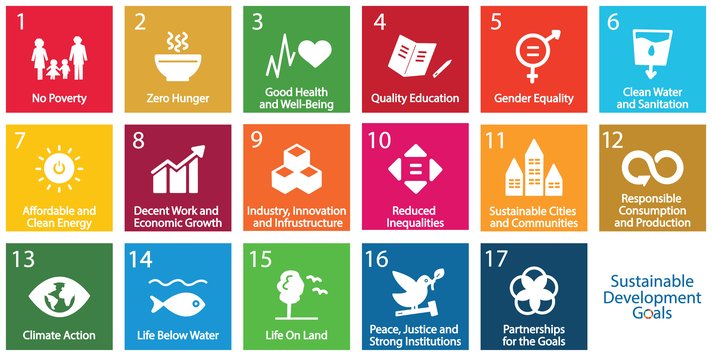 Obiettivi di sostenibilità globali_Agenda ONU 2030_Welfare aziendale