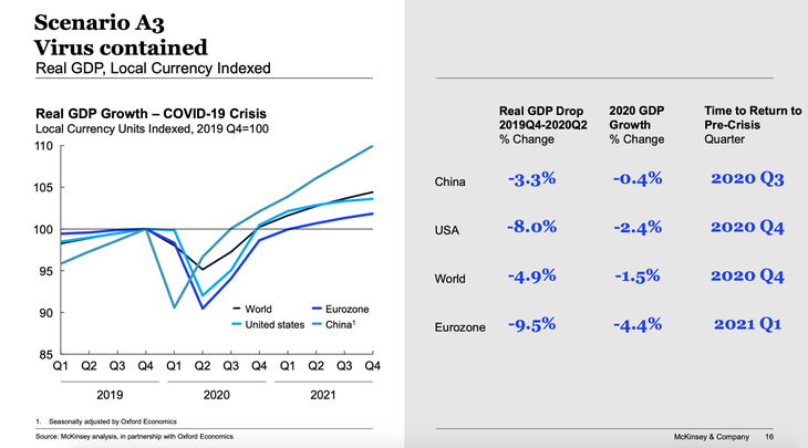 McKinsey 1