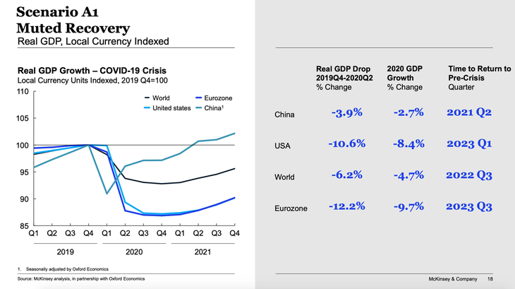 McKinsey 2