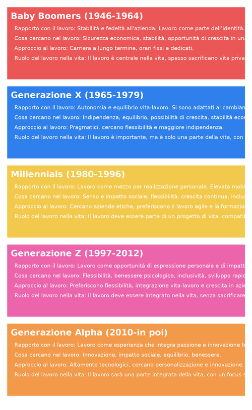 infografica_generazioni